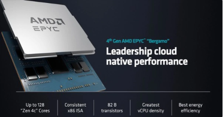 Unveiling AMD’s Latest Breakthrough: The Bergamo Processor for Cloud Computing