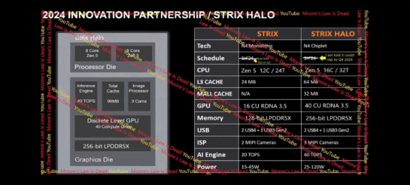 Exploring the Architecture of AMD’s ‘Strix’ Processors: Balancing Power and Efficiency