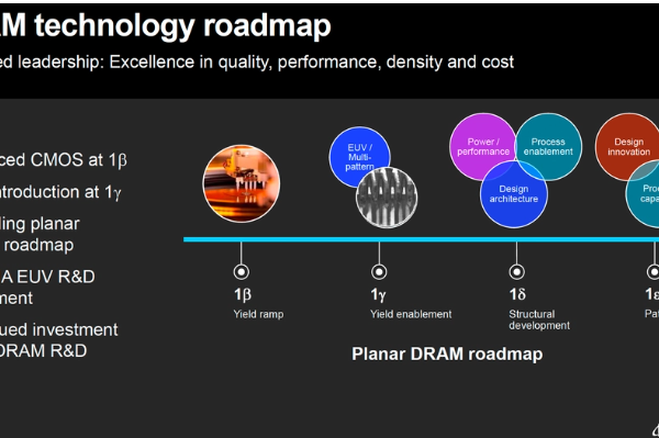 Micron Speeds Up EUV Development for 2025 Mass Production of 1γ DRAM